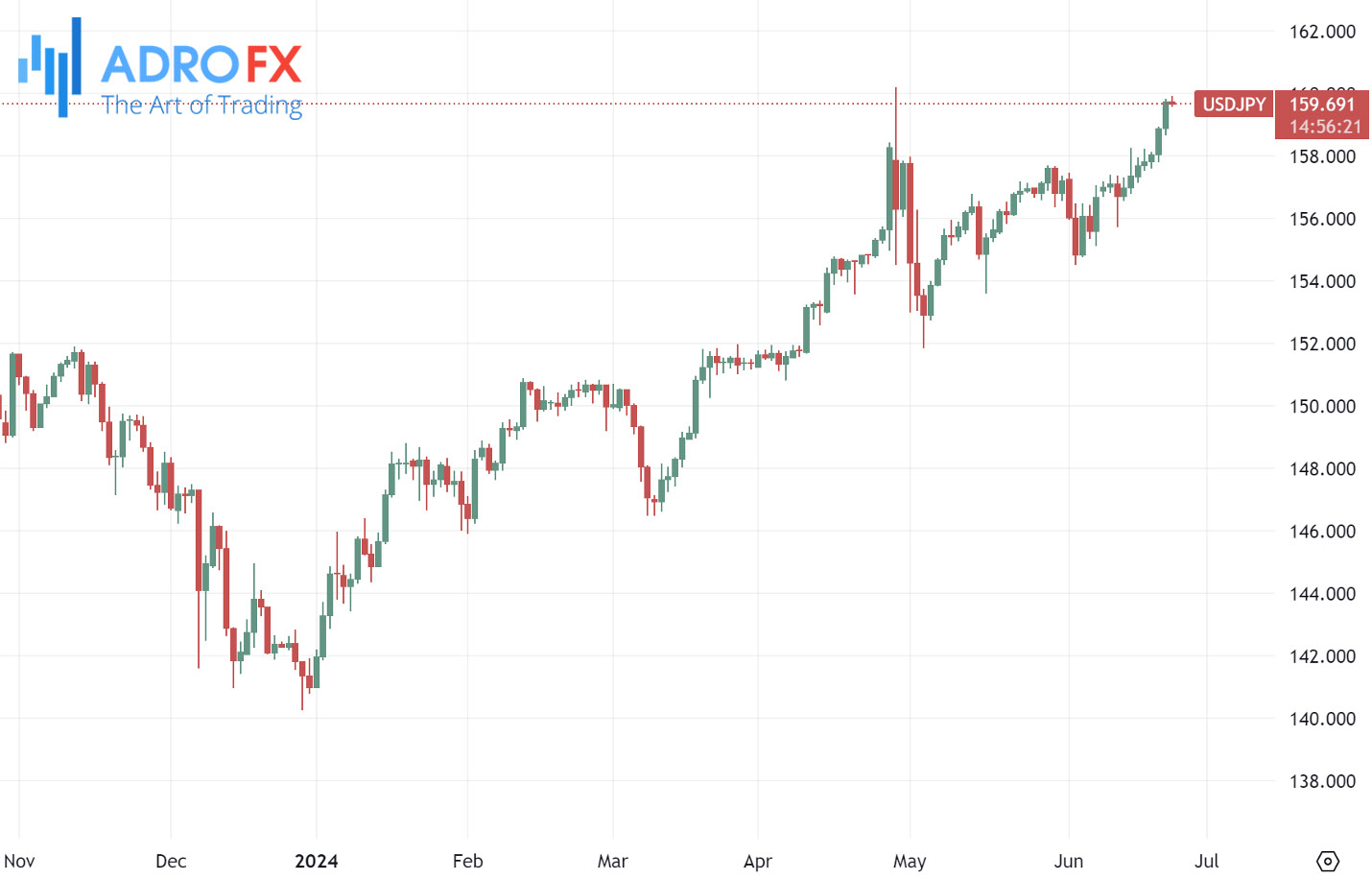 USDJPY-daily-chart