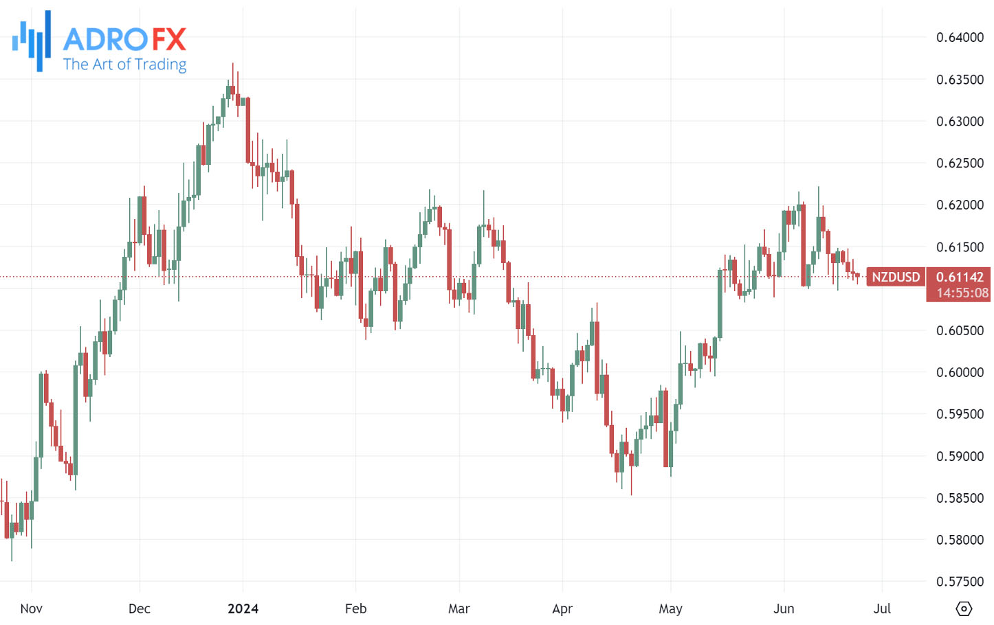 NZDUSD-daily-chart