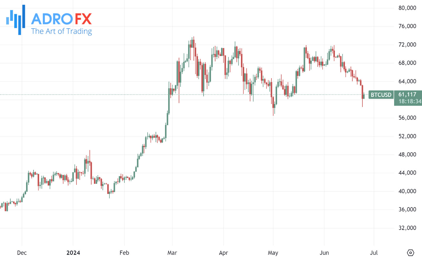 BTCUSD-daily-chart