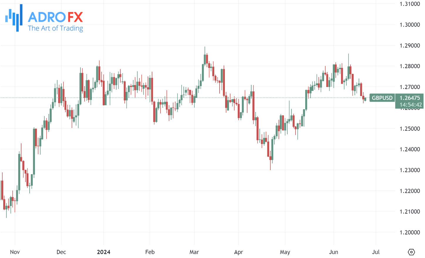 GBPUSD-daily-chart