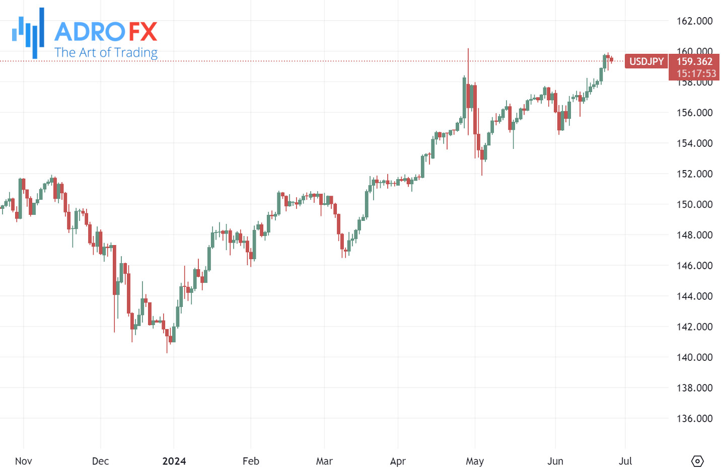 USDJPY-daily-chart