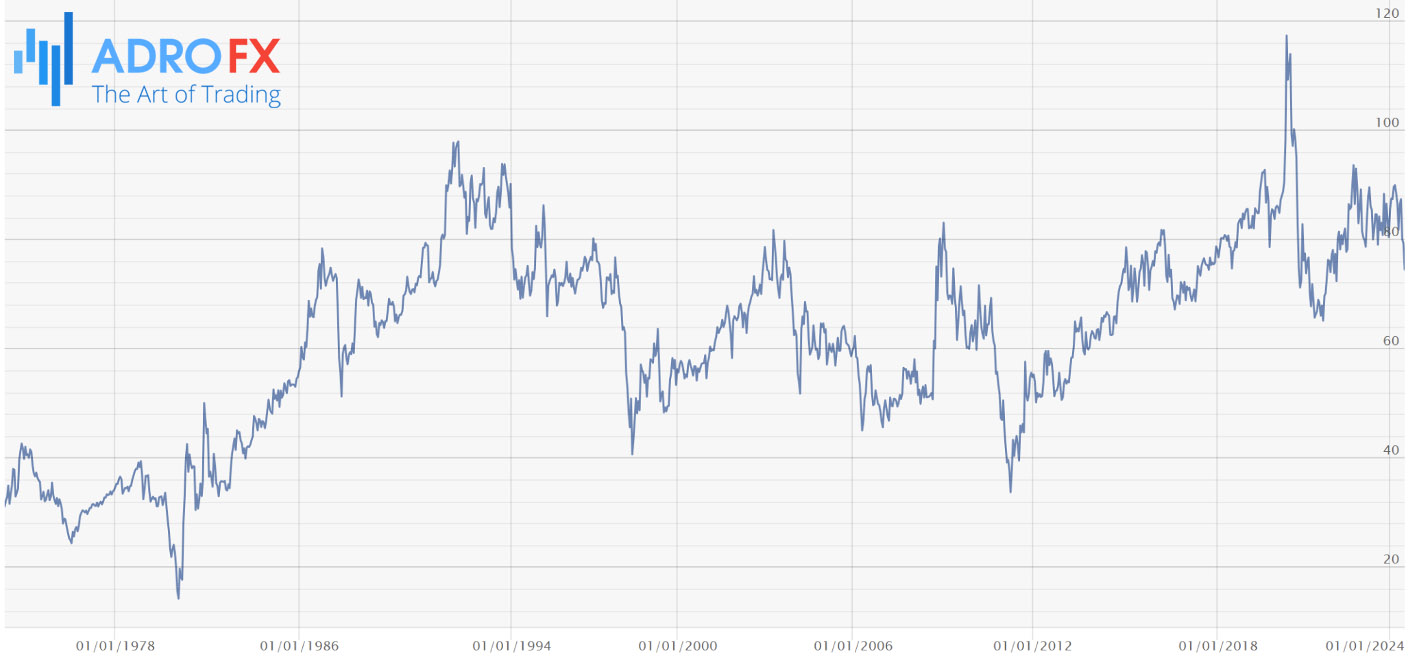 GoldSilver-ratio