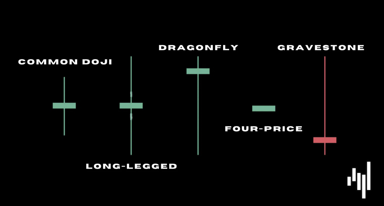 Doji-candlestick-patterns