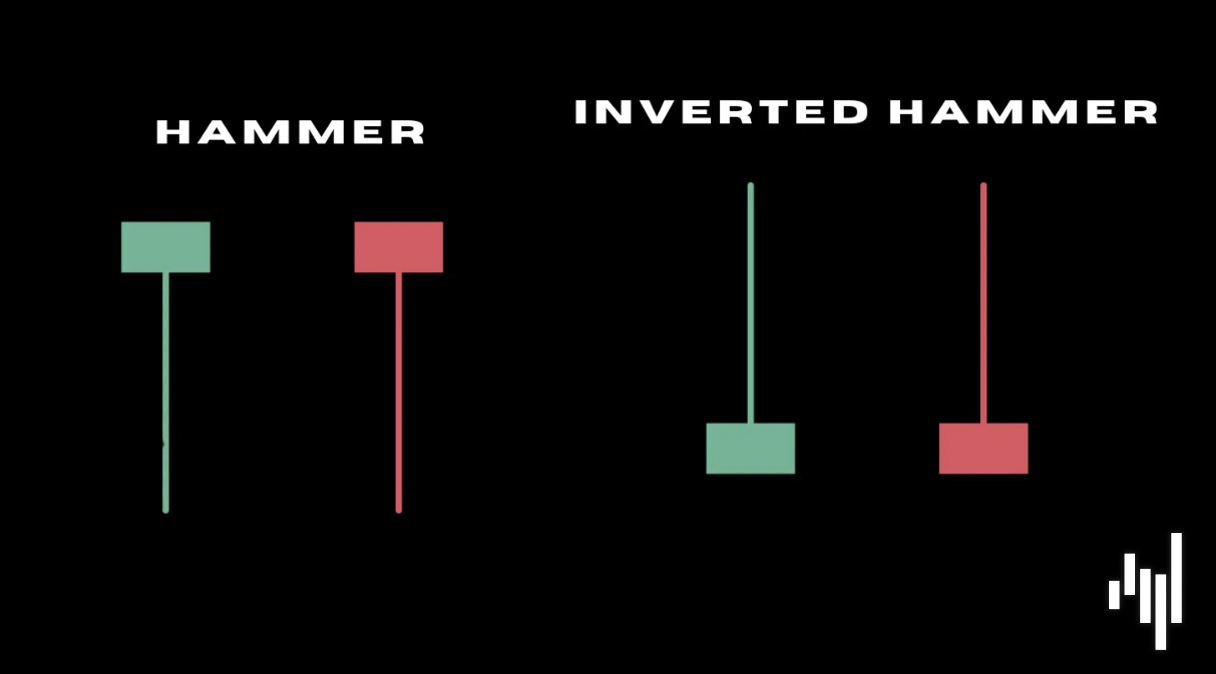 HammerInverted-Hammer-candlestick-patterns