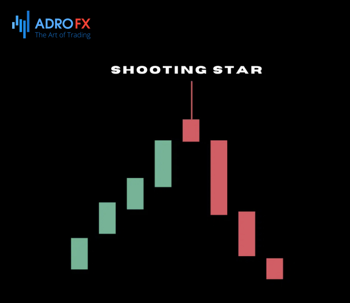 Shooting-Star-candlestick-pattern