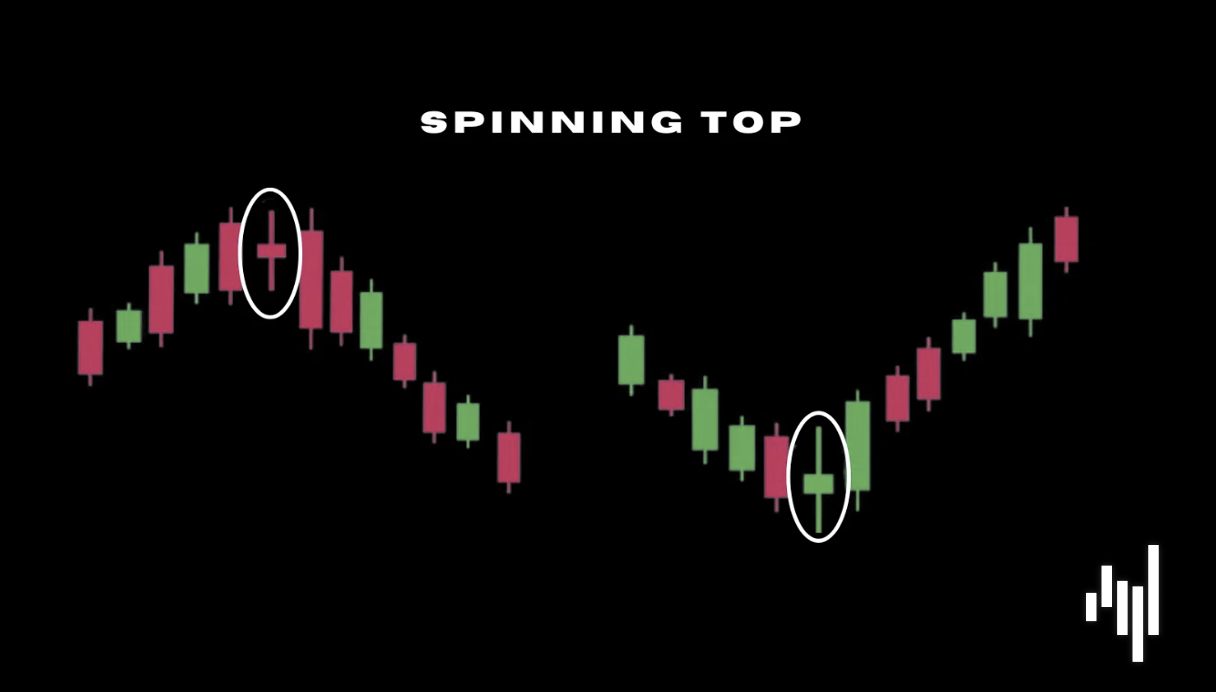 Spinning-Top-candlestick-pattern