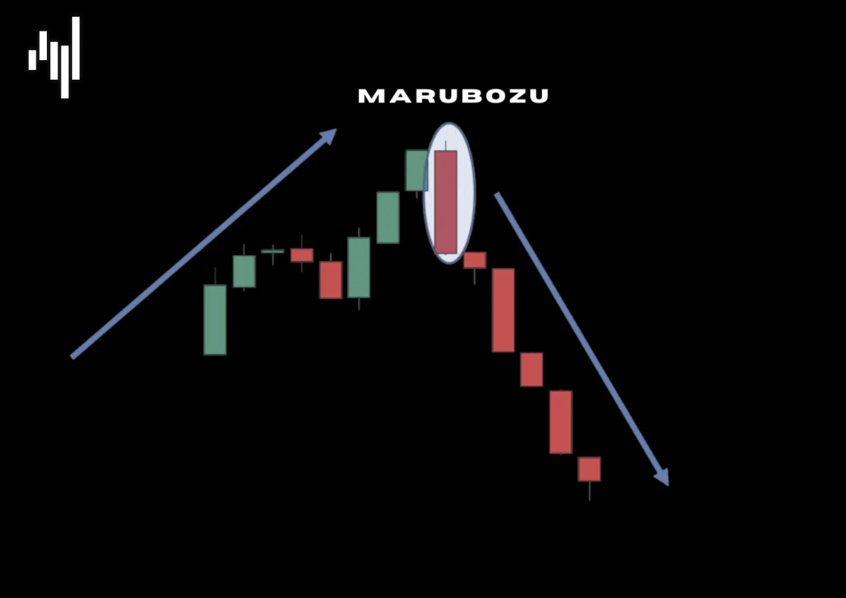 Marubozu-candlestick-pattern