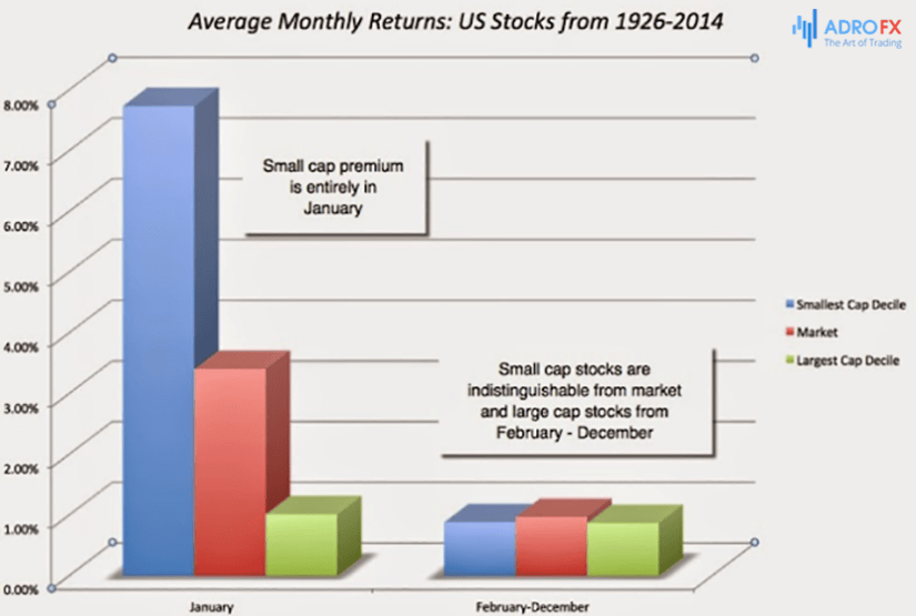 size-effect-stock-market-strategy