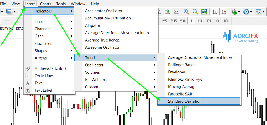 Adding-Standard-Deviation-indicator-on-the-chart-in-MetaTrader-4