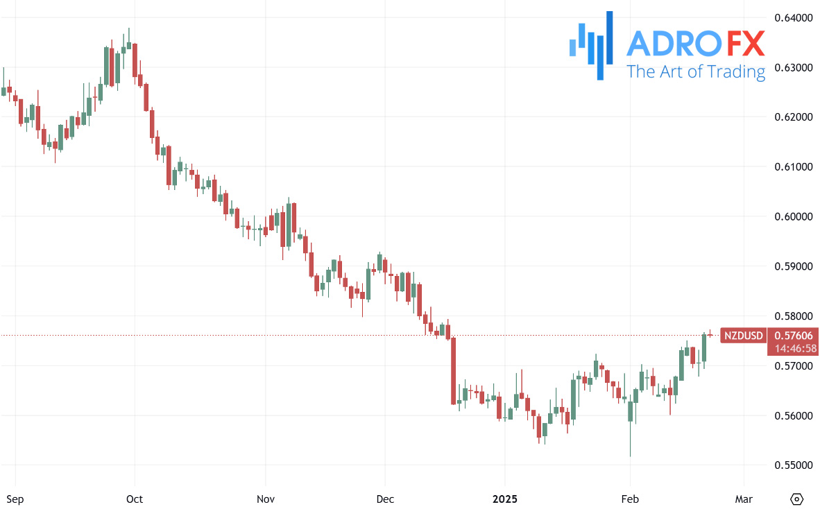 NZDUSD-daily-chart