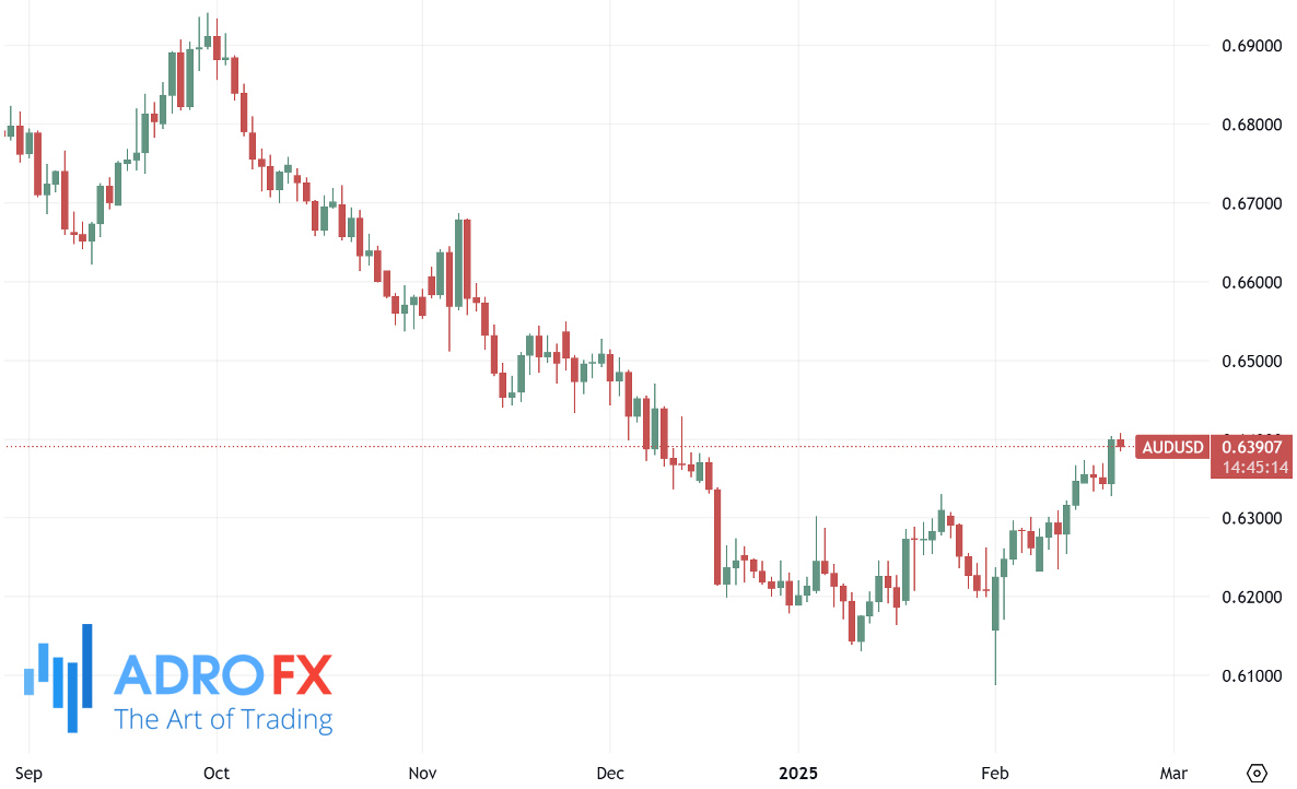 AUDUSD-daily-chart