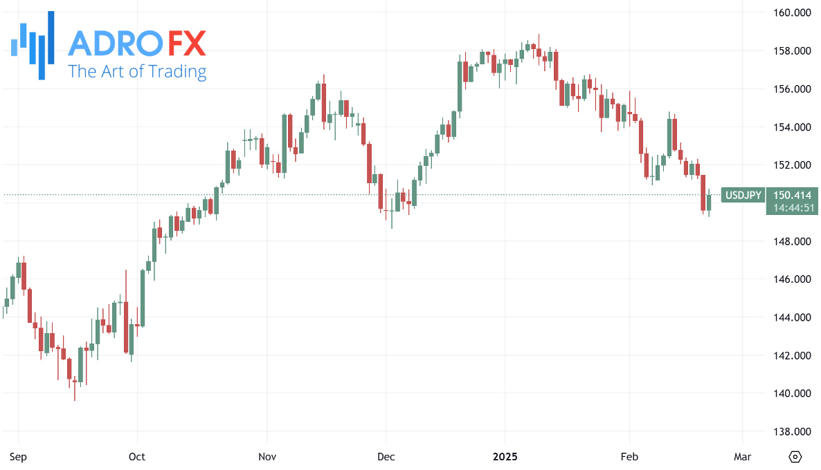 USDJPY-daily-chart