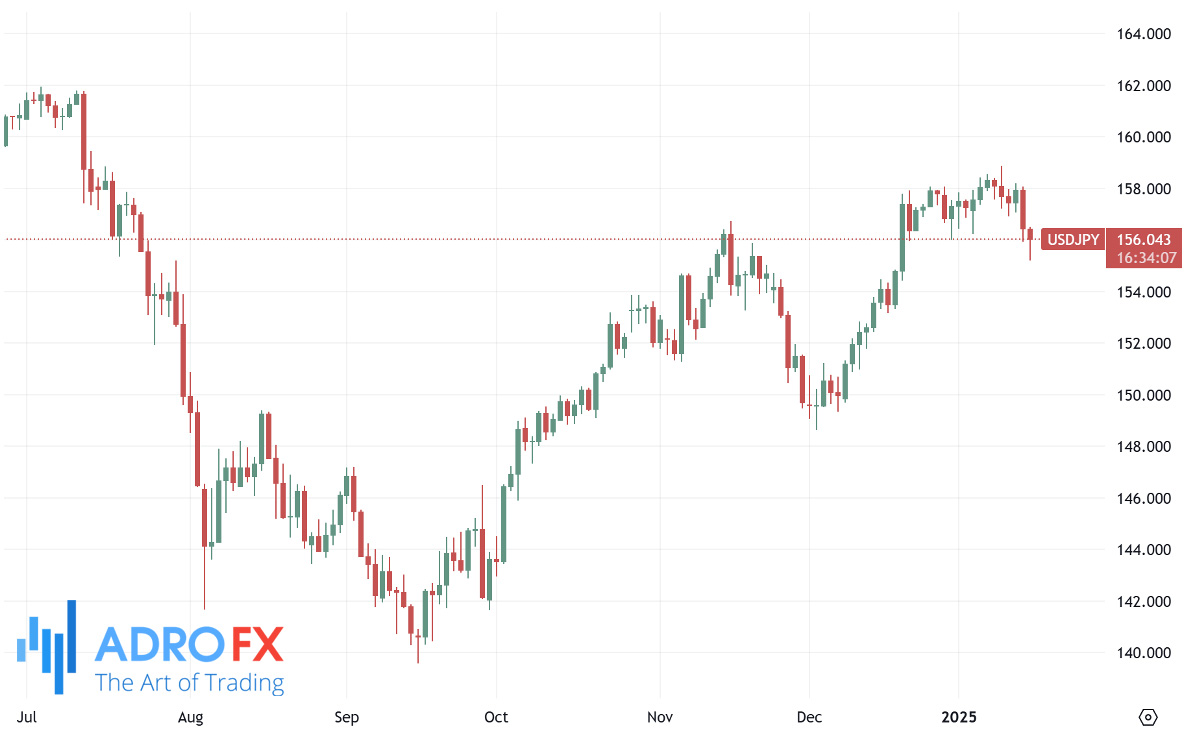 USDJPY-daily-chart