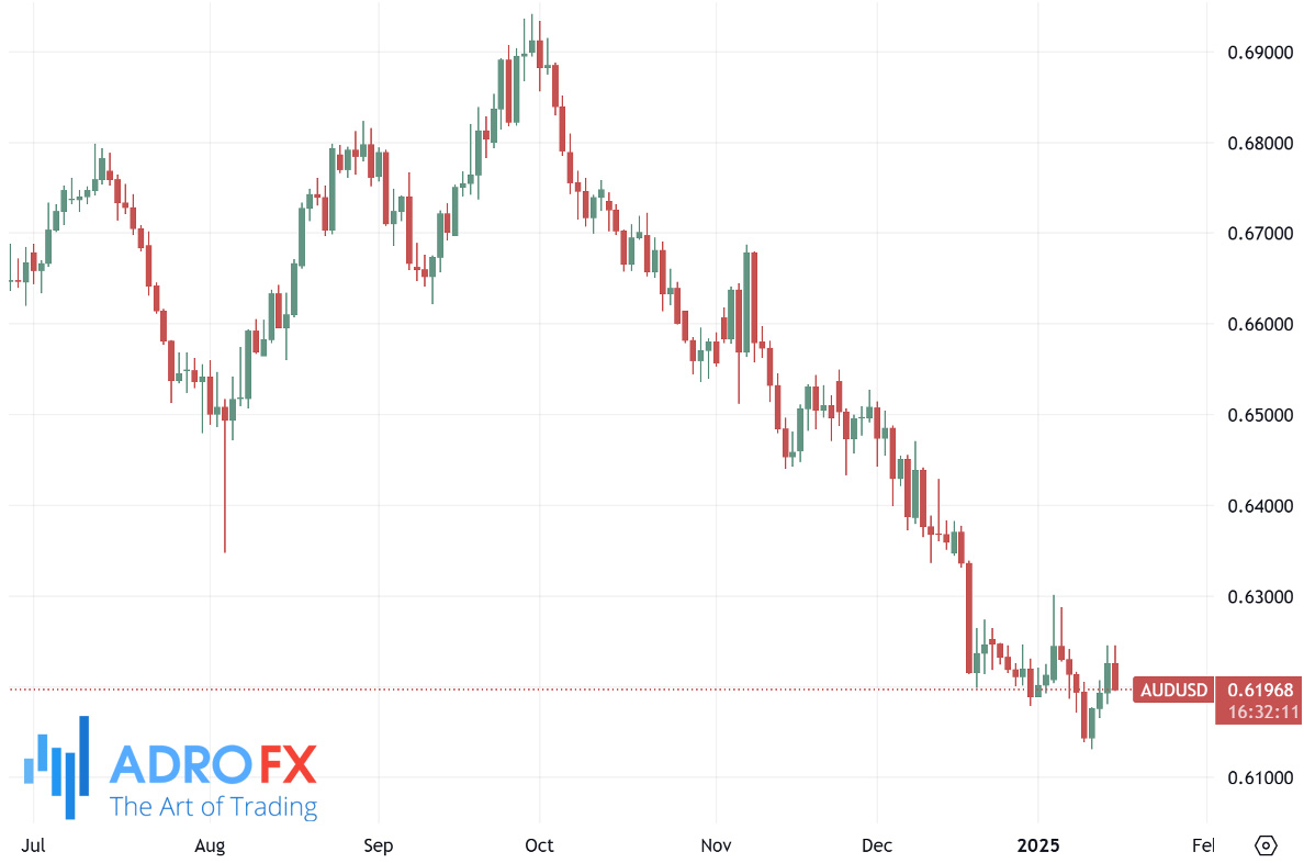 AUDUSD-daily-chart