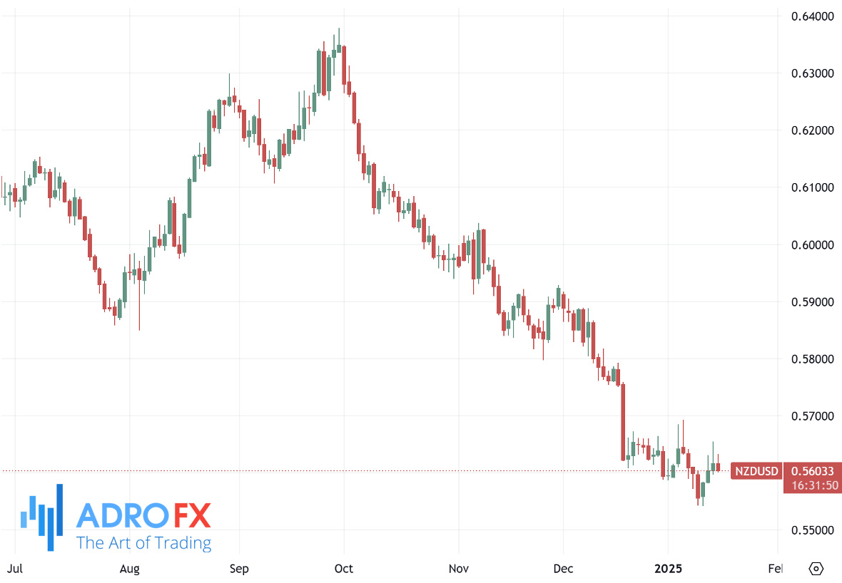 NZDUSD-daily-chart