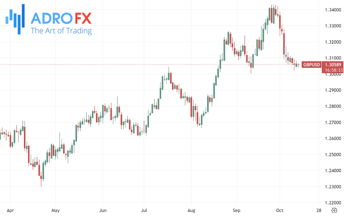 GBPUSD-daily-chart