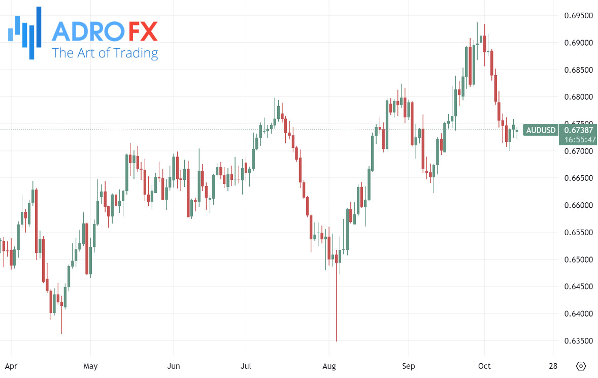 AUDUSD-daily-chart