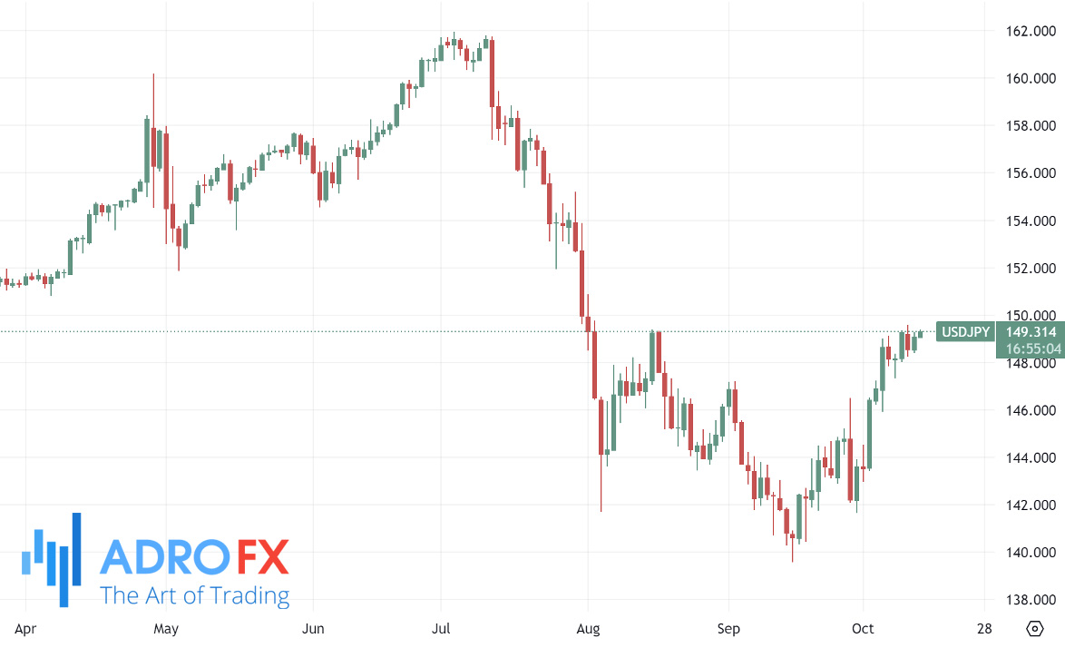 USDJPY-daily-chart