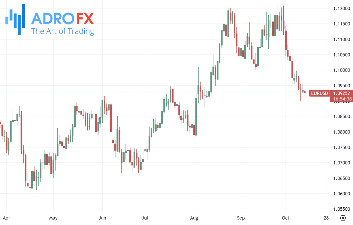 EURUSD-daily-chart