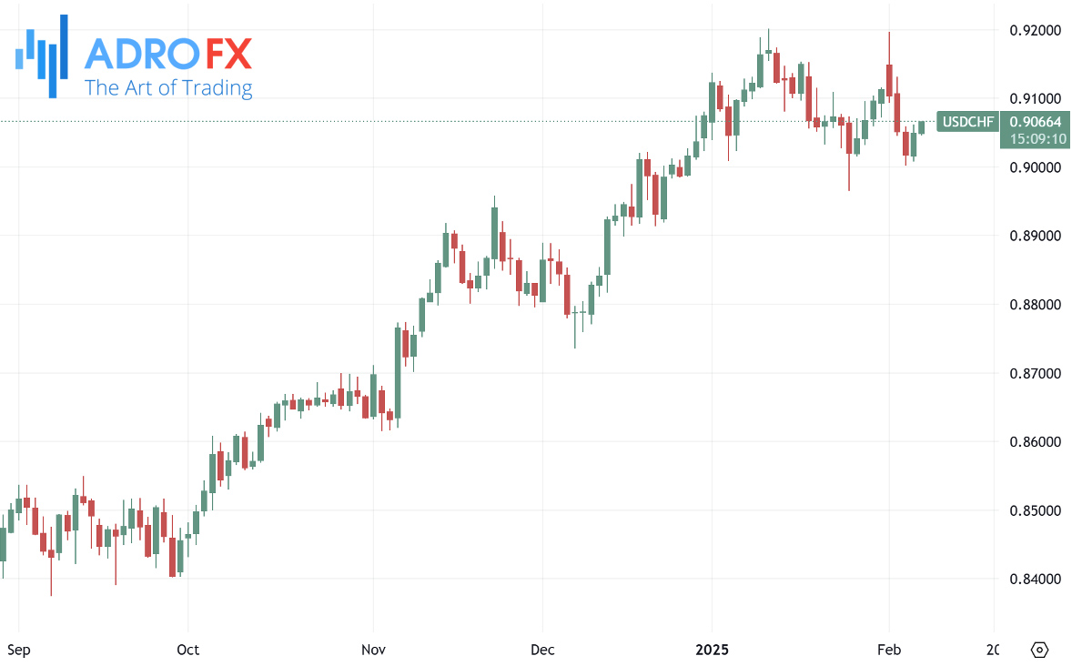 USDJPY-daily-chart