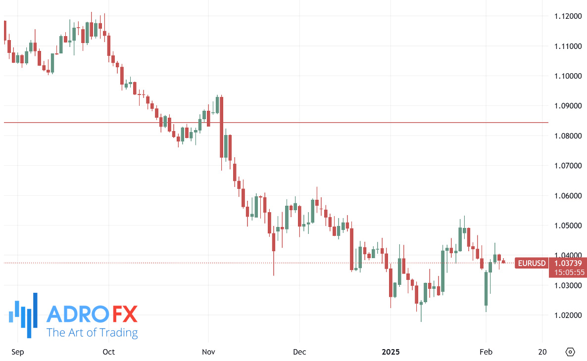 EURUSD-daily-chart