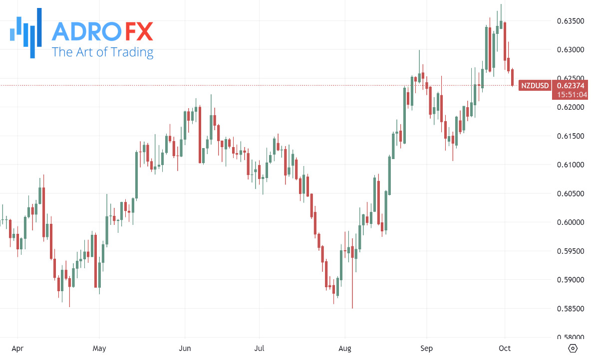 NZDUSD-daily-chart