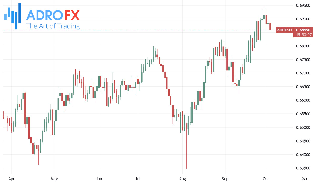 AUDUSD-daily-chart