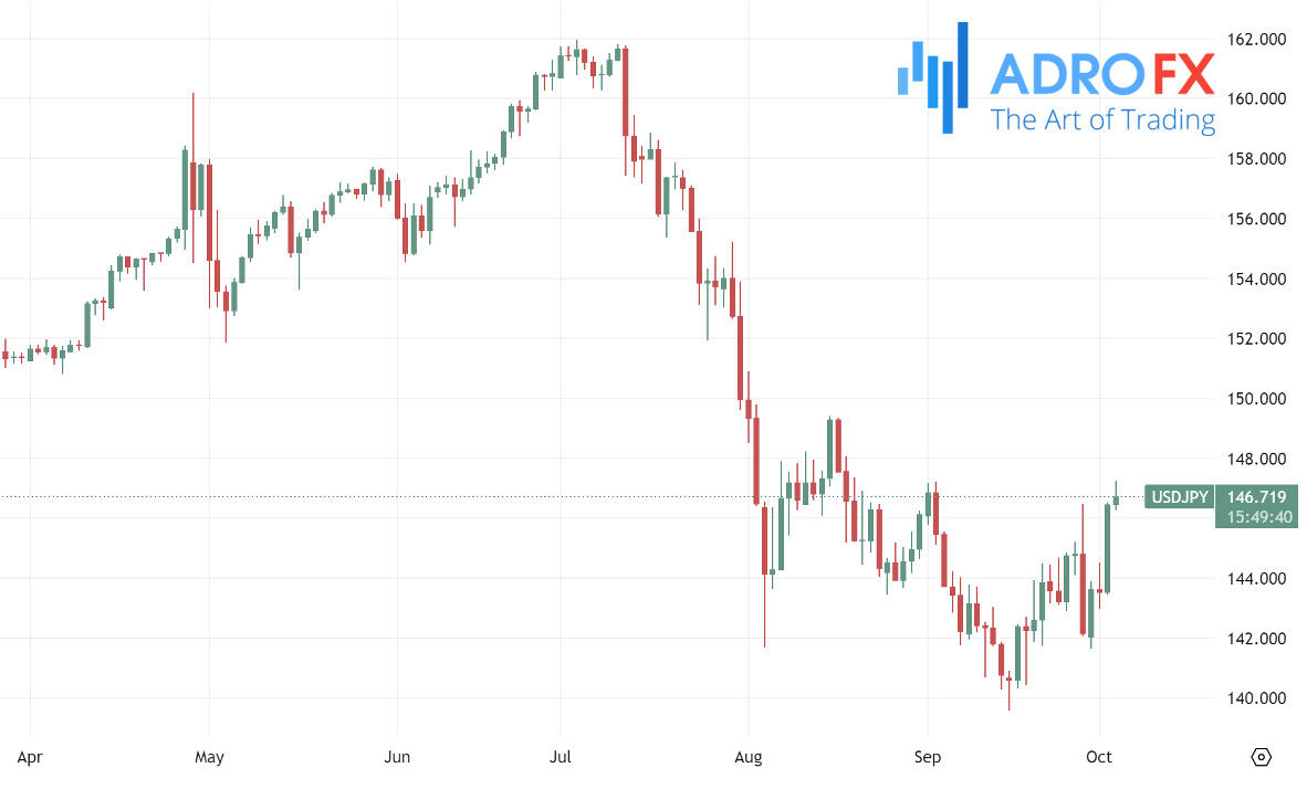 USDJPY-daily-chart