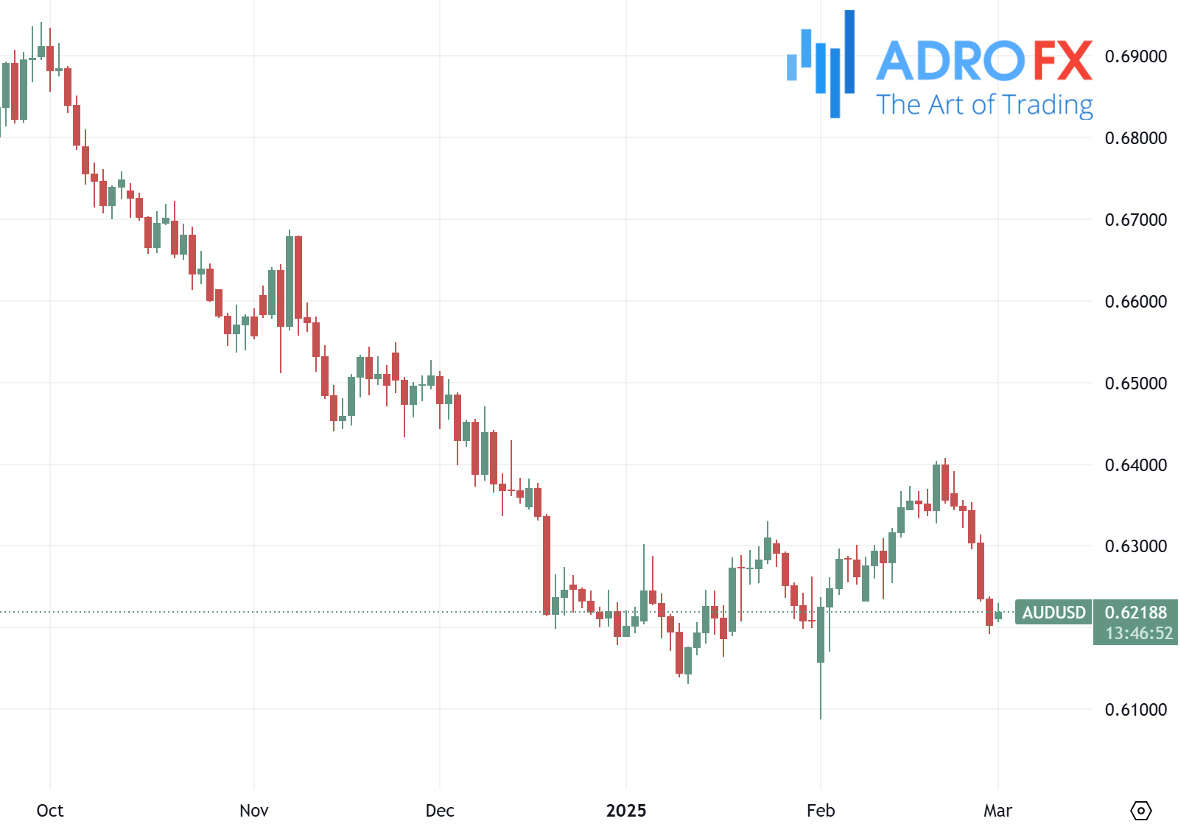 AUDUSD-daily-chart