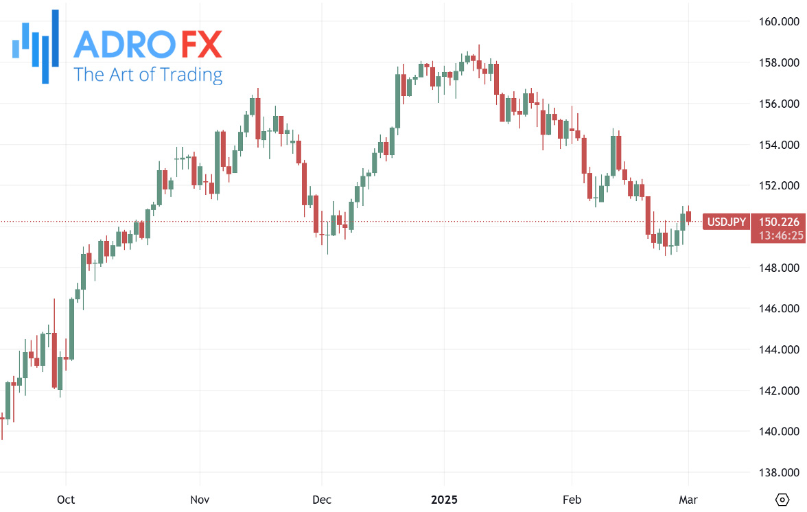 USDJPY-daily-chart