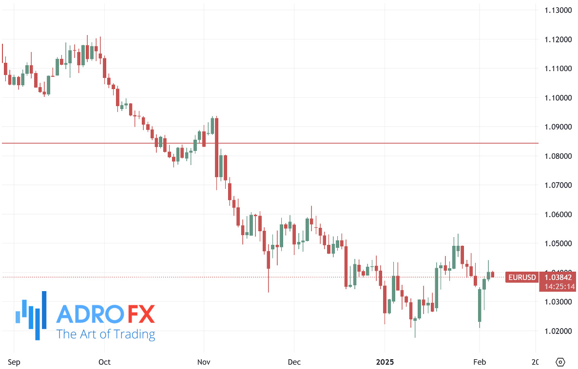 EURUSD-daily-chart