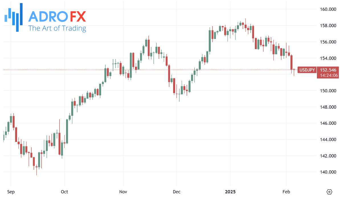 USDJPY-daily-chart