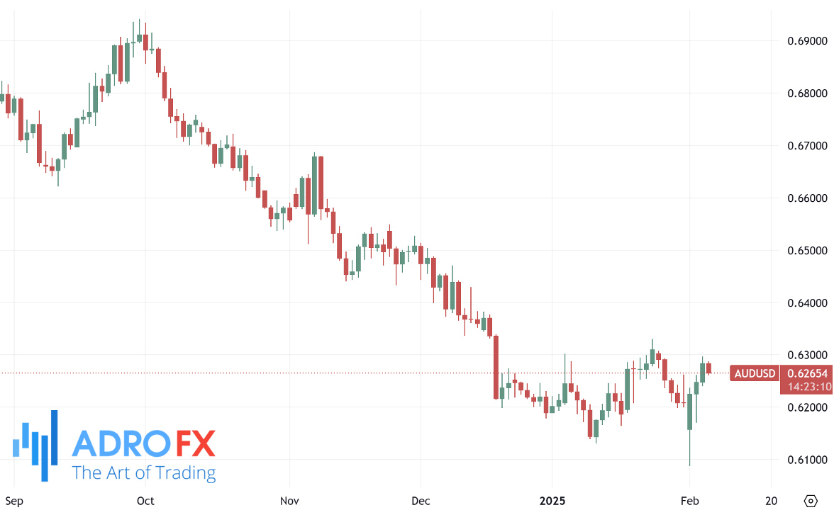 AUDUSD-daily-chart