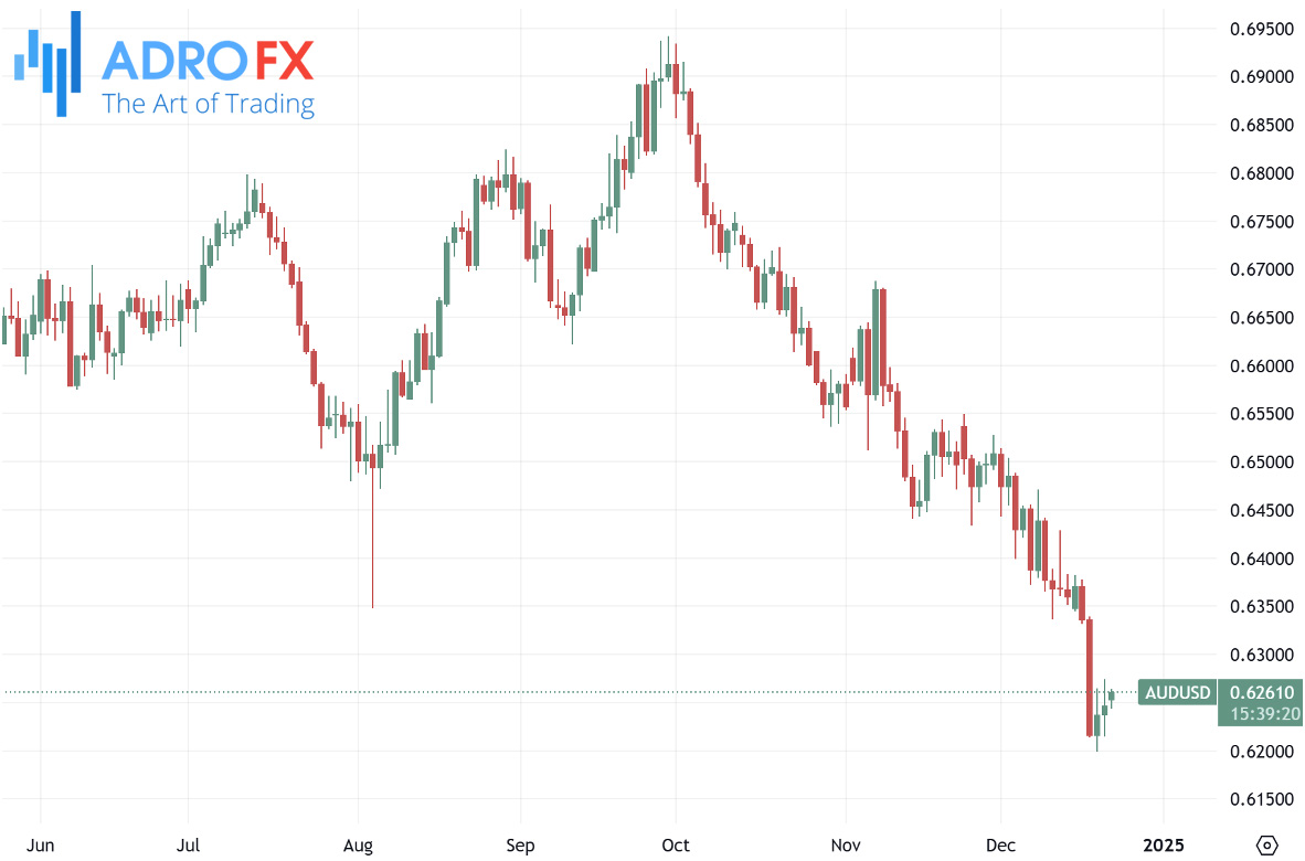 AUDUSD-daily-chart