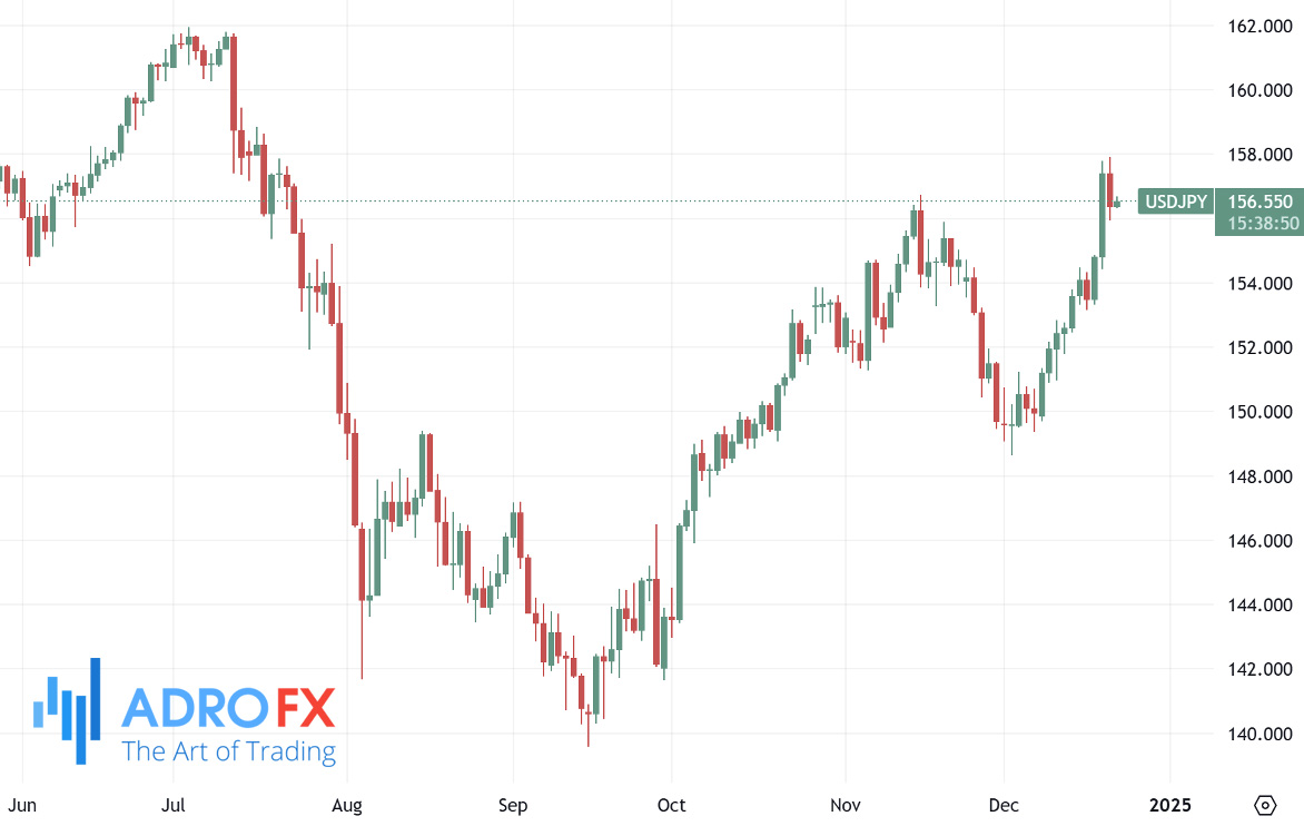 USDJPY-daily-chart