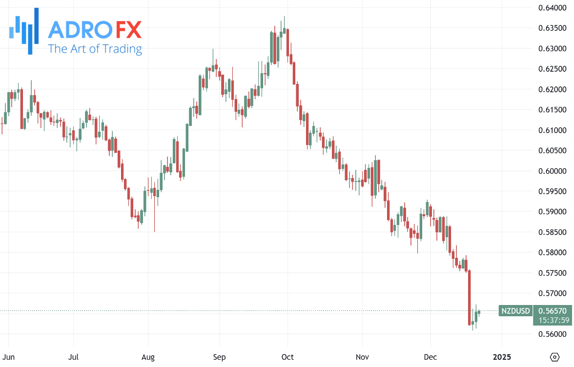 NZDUSD-daily-chart