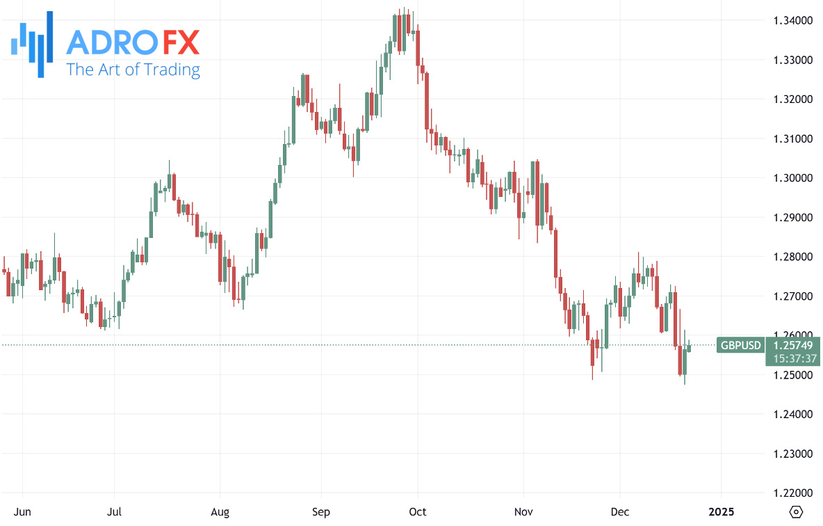 GBPUSD-daily-chart