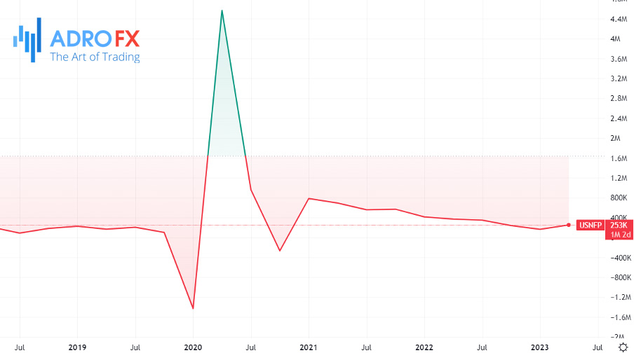 US-nonfarm-payrolls-(jobs-created)