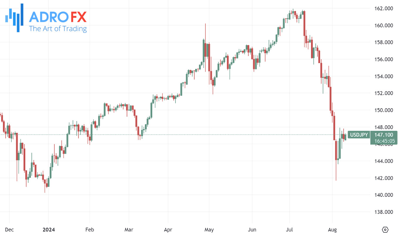 USDJPY-daily-chart