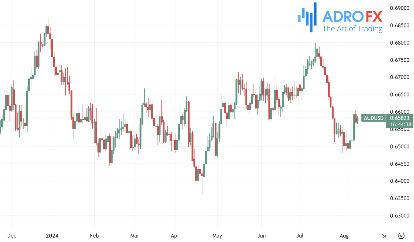 AUDUSD-daily-chart