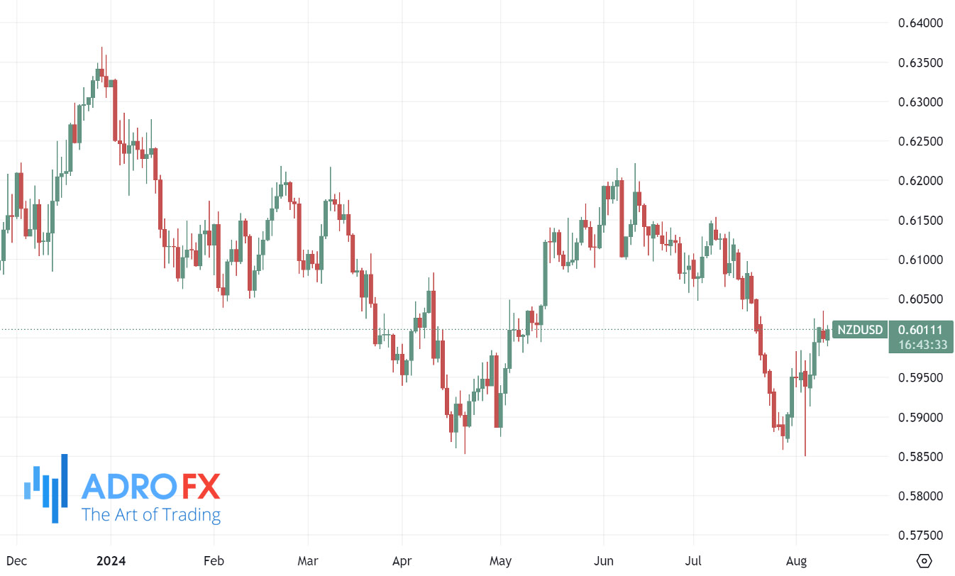 NZDUSD-daily-chart