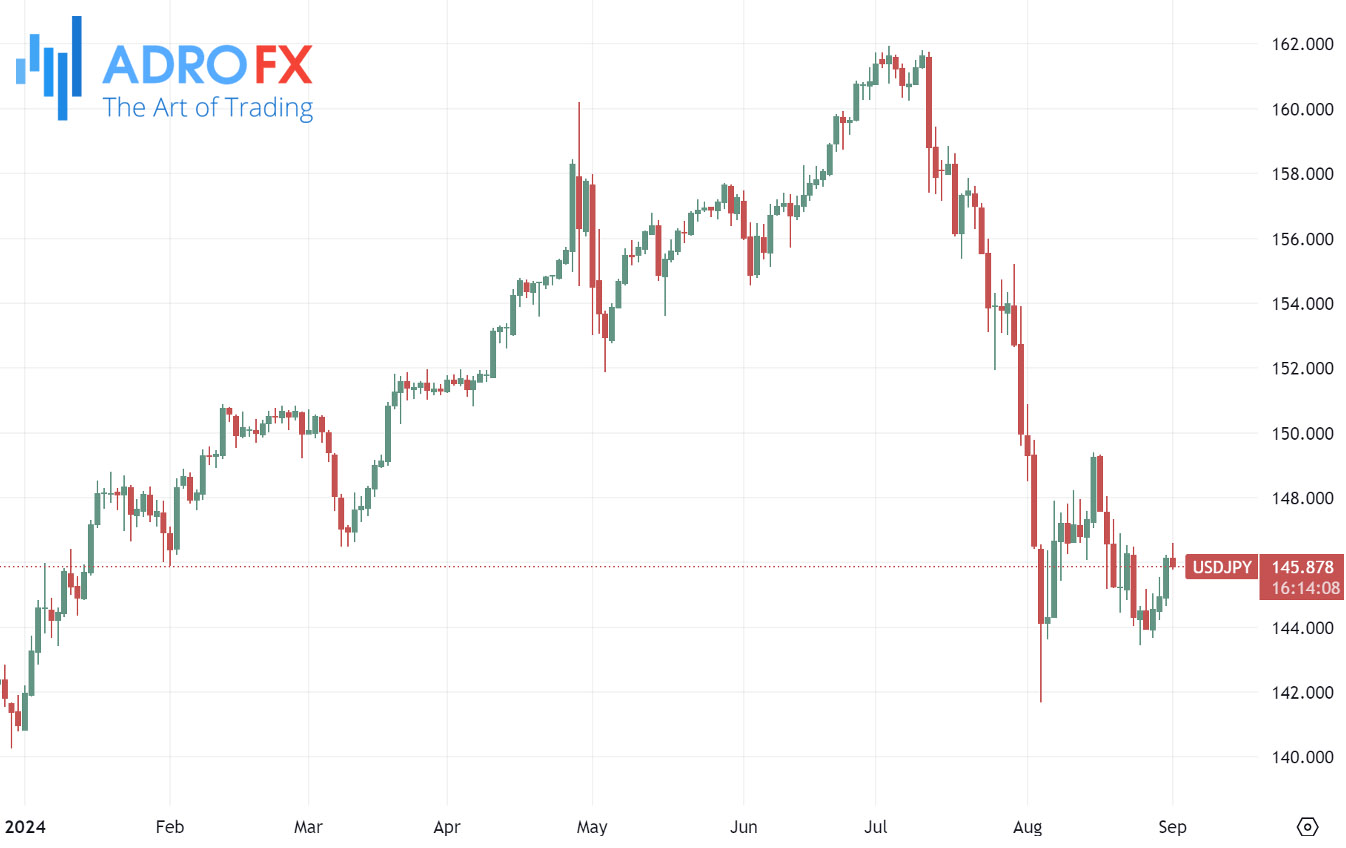 USDJPY-daily-chart