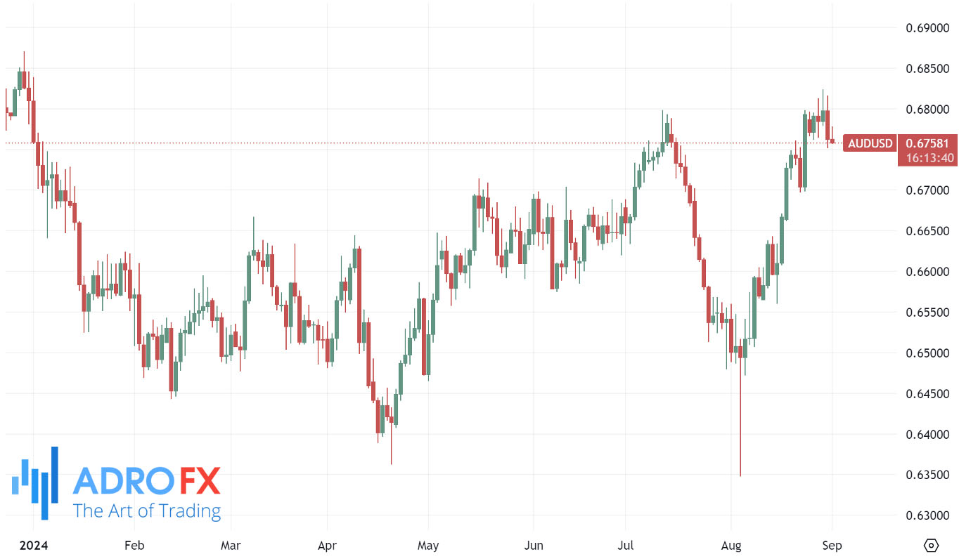 AUDUSD-daily-chart