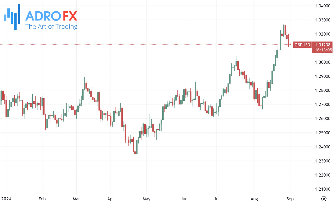 GBPUSD-daily-chart