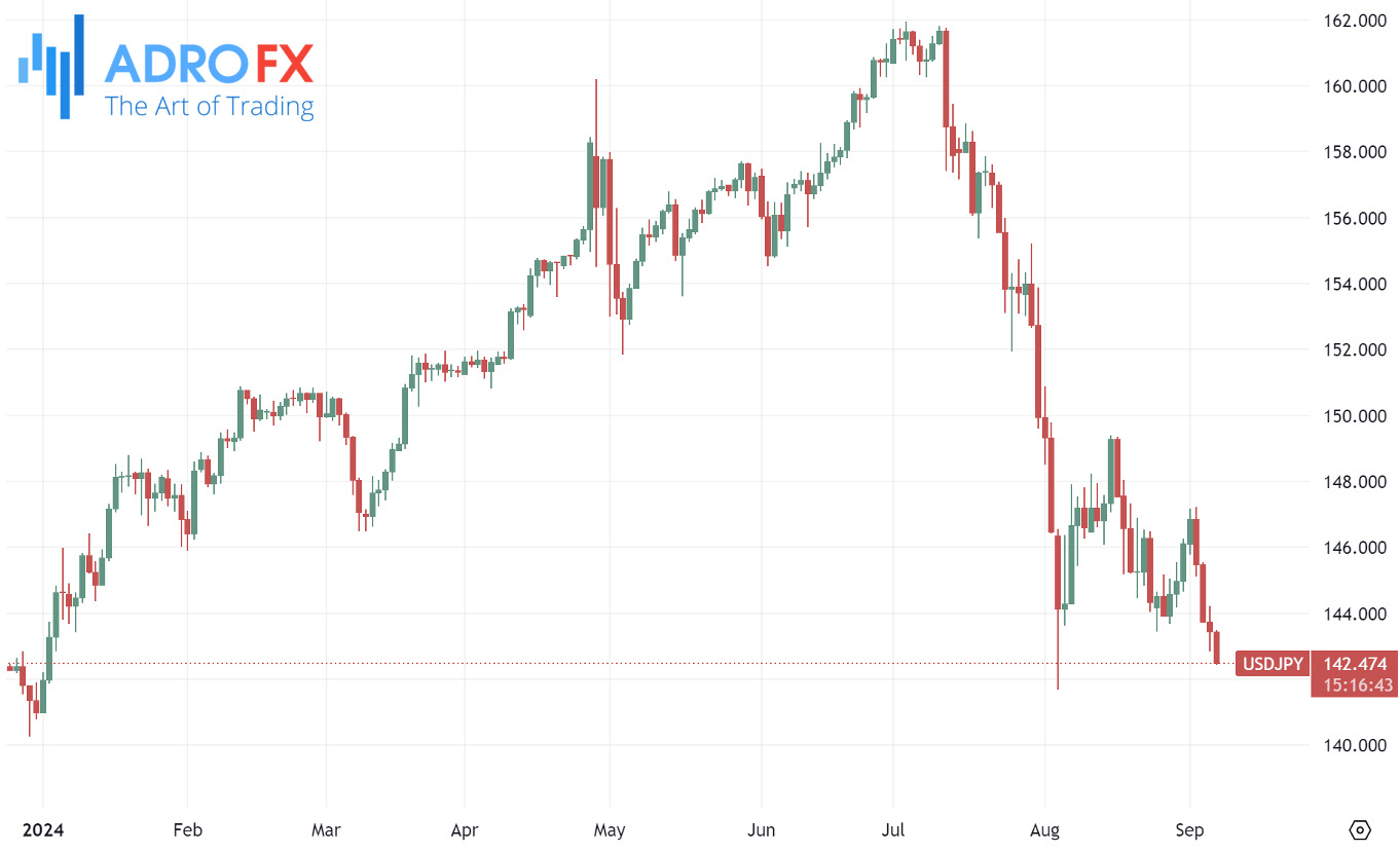 USDJPY-daily-chart