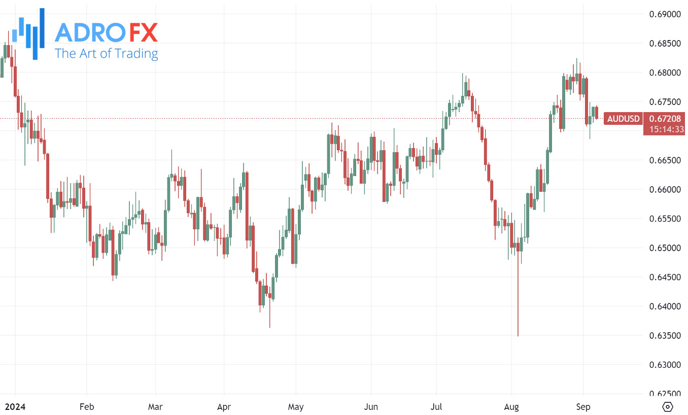 AUDUSD-daily-chart