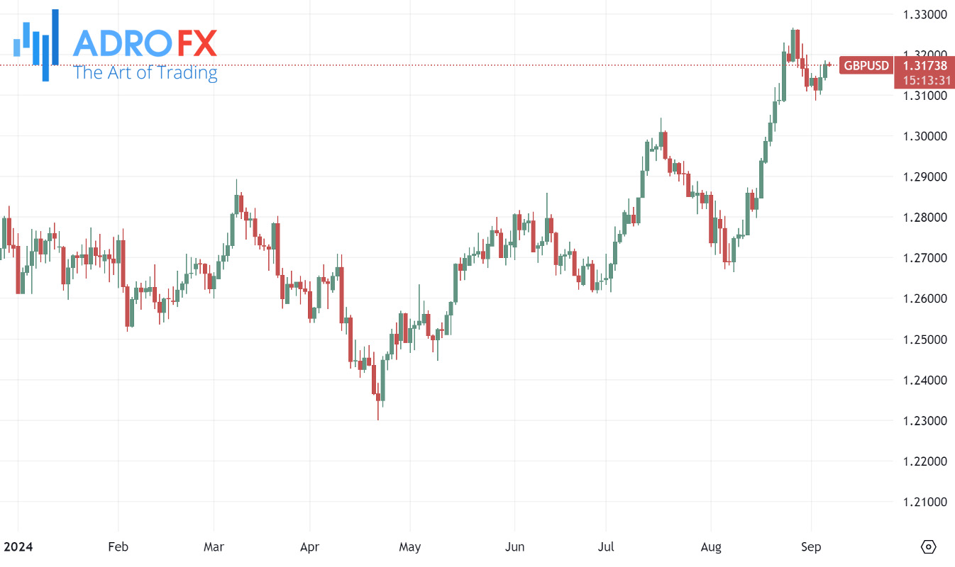 GBPUSD-daily-chart