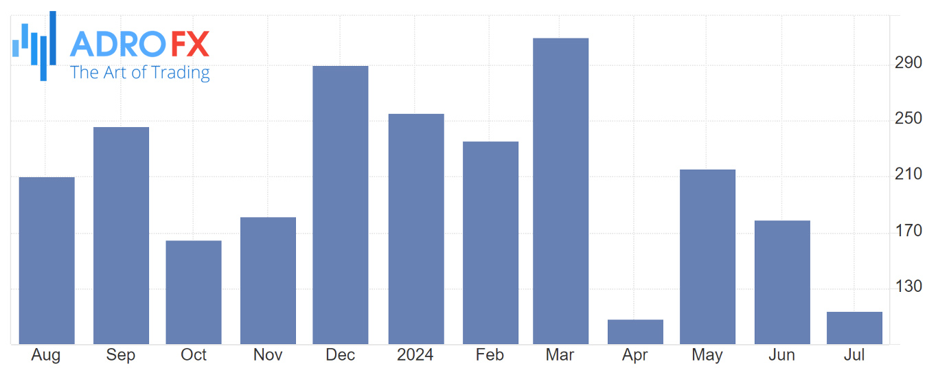 Trading-economics-US-nonfarm-payrolls