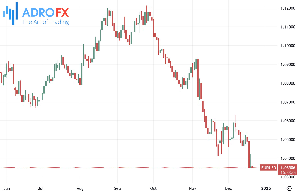 EURUSD-daily-chart