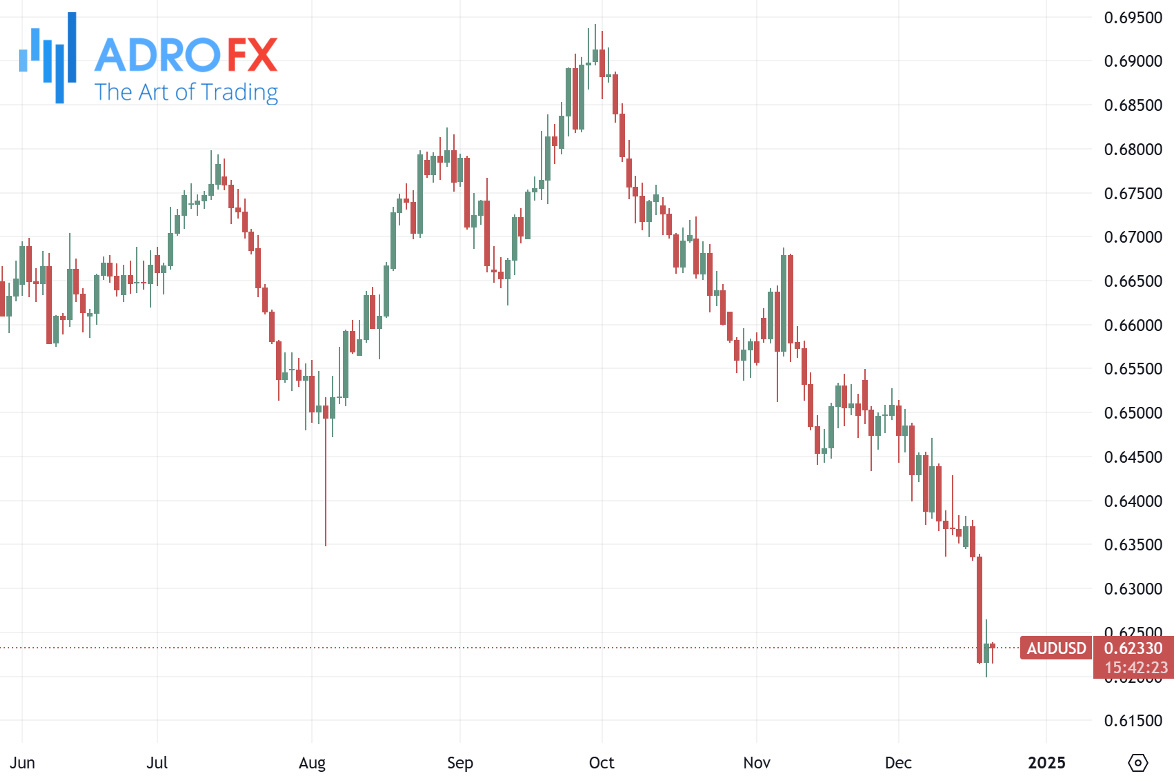 AUDUSD-daily-chart